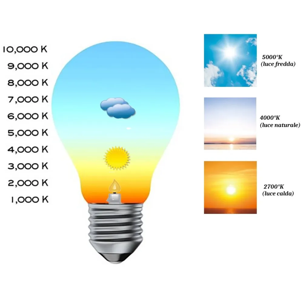 Nastro flessibile acciaio completa di striscia led Ideal Lux TESI 344935 8MM 5MT NERO IP20